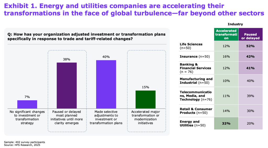 The energy sector is failing to connect short-term pressure with long-term transitions