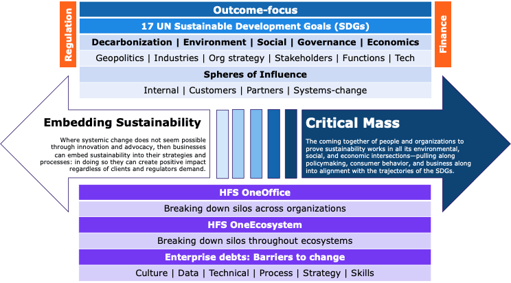 The C-Suite and Sustainability: Time is running out for YOU to lead vs. being forced